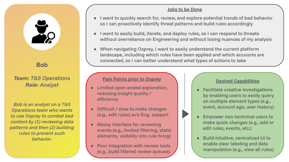 Osprey user persona for investigator