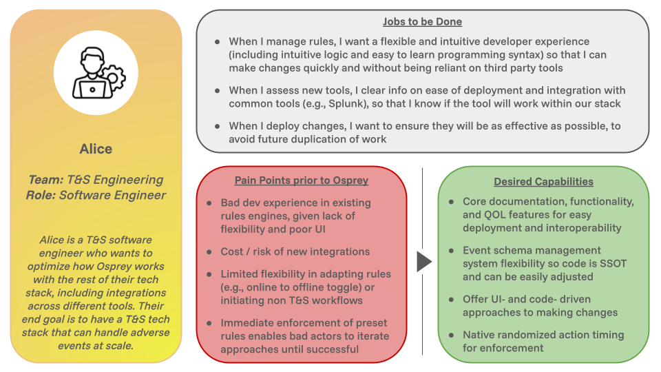 Osprey user persona for engineer